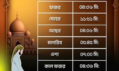 নামাজের সময়সূচি: ২ অক্টোবরের ঢাকা ও বিভাগীয় সময়ের তথ্য