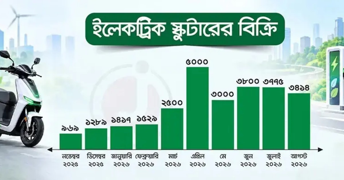 বৈদ্যুতিক গাড়ির বাজারে চীনা ব্র্যান্ডের নীরব বিপ্লব