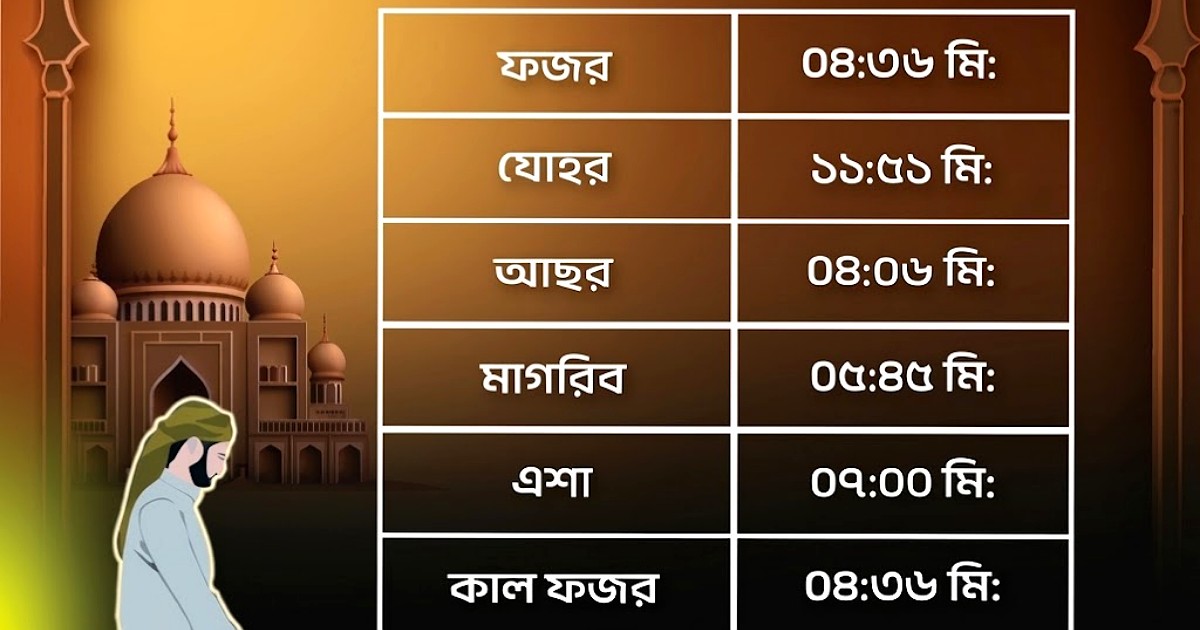 নামাজের সময়সূচি: ২ অক্টোবরের ঢাকা ও বিভাগীয় সময়ের তথ্য