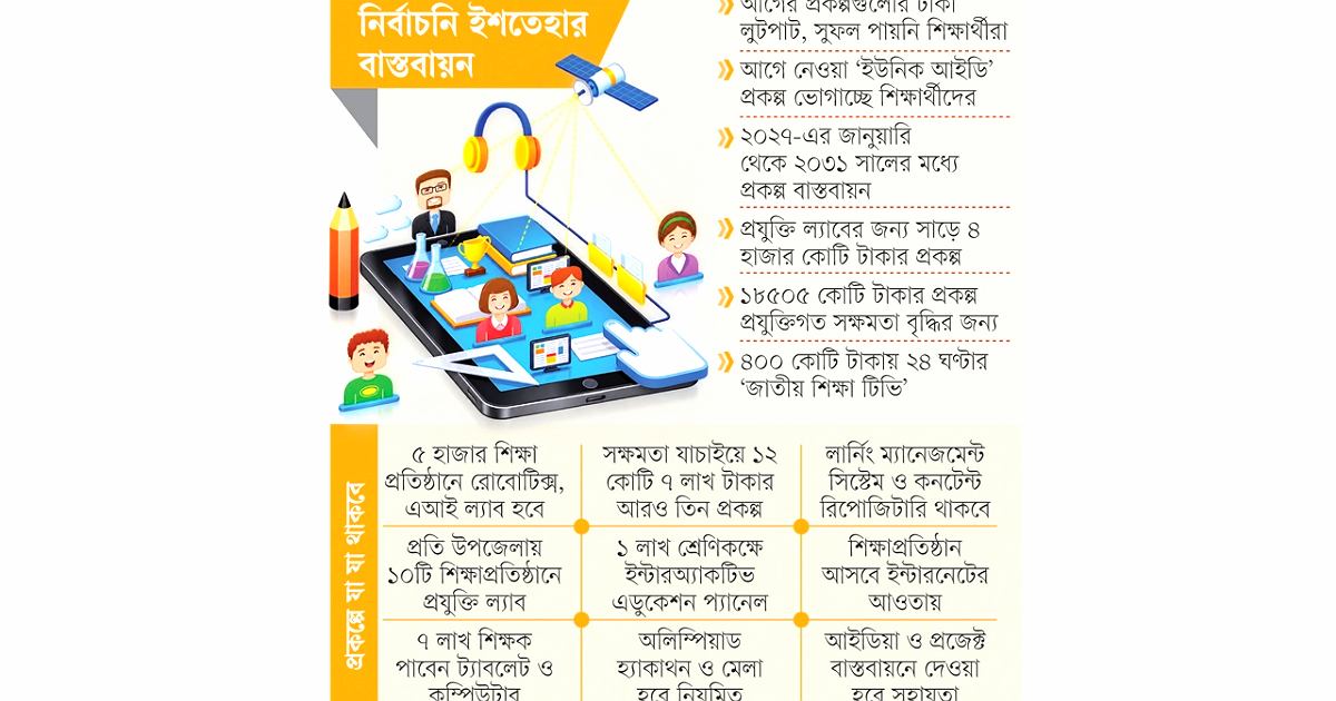 প্রযুক্তি শিক্ষায় ২৩ হাজার কোটি টাকার নতুন তিন প্রকল্প