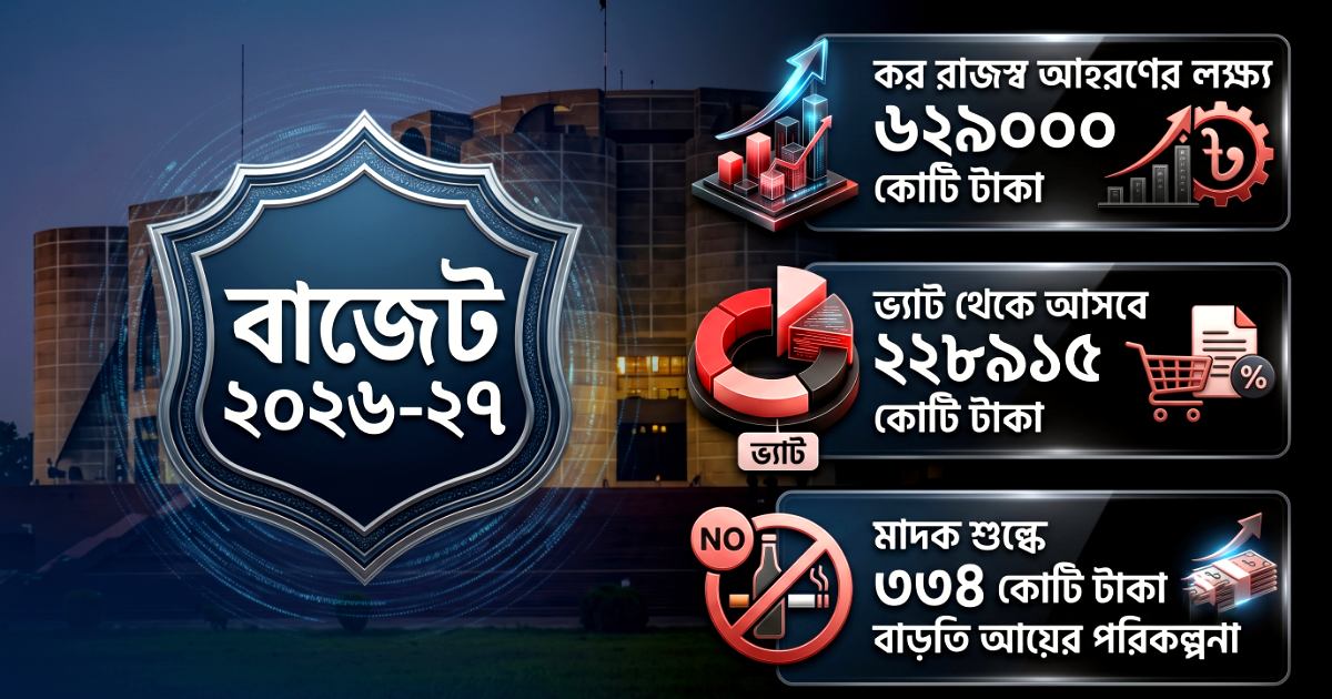 মাদক শুল্ক থেকে ১৪৩৪ কোটি টাকা আয় করতে চান অর্থমন্ত্রী